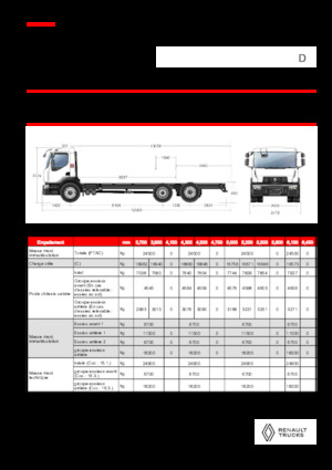 Bakwagen Renault D 25 WIDE 6X2 R LOW 460 E6