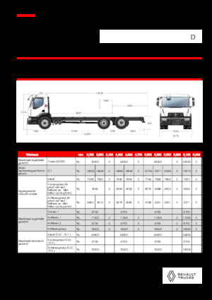 Bakwagen Renault D 25 WIDE 6X2 R LOW 460 E6