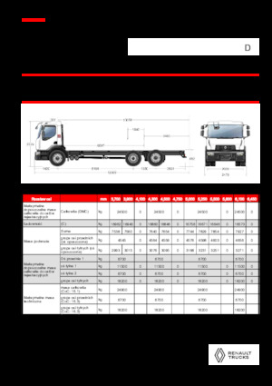 Bakwagen Renault D 25 WIDE 6X2 R LOW 460 E6