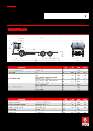 Bakwagen Renault D 26 ACCESS WT P6x2 PUSH BOM 320 E6