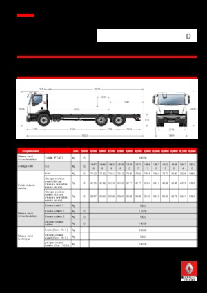 Bakwagen Renault D 26 WIDE 6X2 R 320 E6