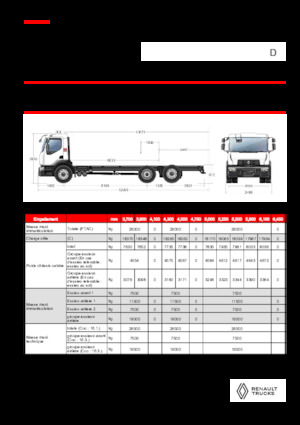 Bakwagen Renault D 26 WIDE 6X2 R 460 E6
