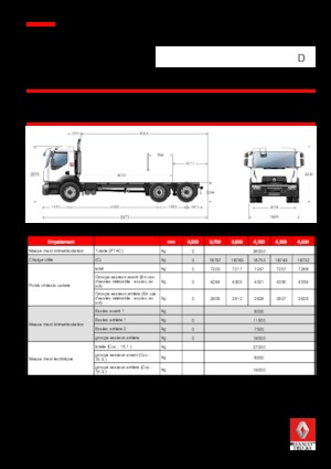 Bakwagen Renault D 26 WIDE 6x2 R BOM 320 E6