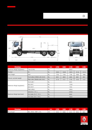 Bakwagen Renault D 26 WIDE 6x2 R BOM 380 E6
