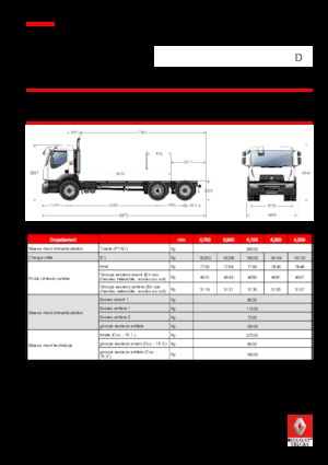 Bakwagen Renault D 26 WIDE 6x2 R BOM 380 E6
