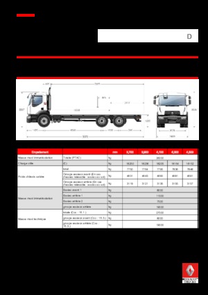 Bakwagen Renault D 26 WIDE 6x2 R BOM 430 E6