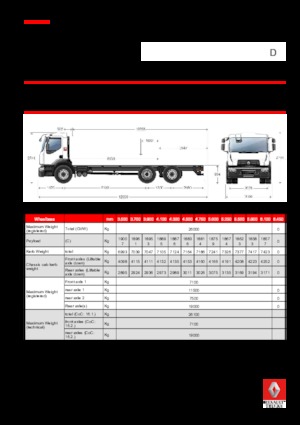 Bakwagen Renault D 26 WIDE 6X2 R LOW 320 E6