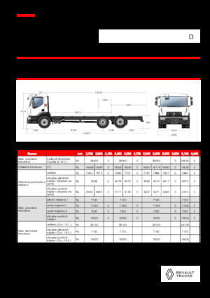 Bakwagen Renault D 26 WIDE 6X2 R LOW 460 E6