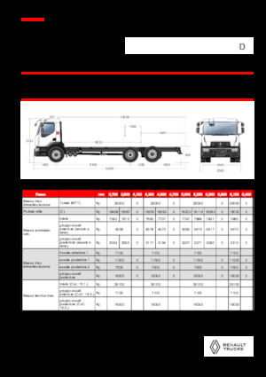 Bakwagen Renault D 26 WIDE 6X2 R LOW 460 E6