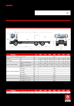 Bakwagen Renault D 26 WIDE 6X2 R TANKER 250 E6