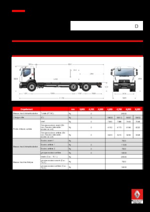 Bakwagen Renault D 26 WIDE 6X2 R TANKER 250 E6