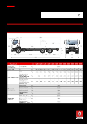 Bakwagen Renault D 26 WIDE P6X2 380 E6