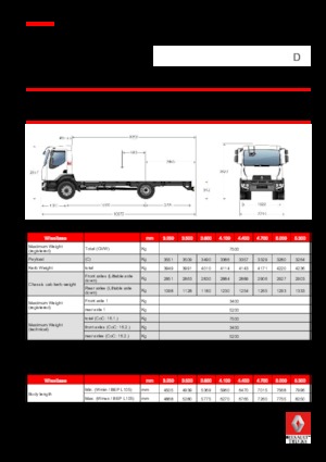 Bakwagen Renault D 7.5 LOW P4X2 R 240 E6