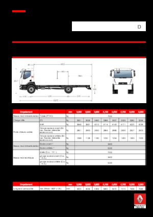 Bakwagen Renault D 7.5 LOW P4X2 R 240 E6