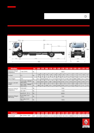 Bakwagen Renault D WIDE P4X2 320 CNG