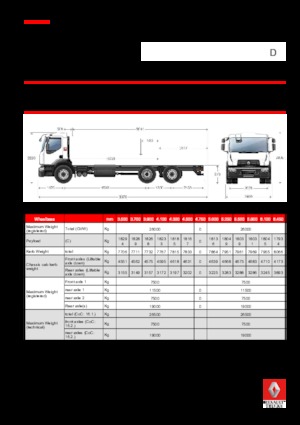 Bakwagen Renault D WIDE P6X2 320 CNG