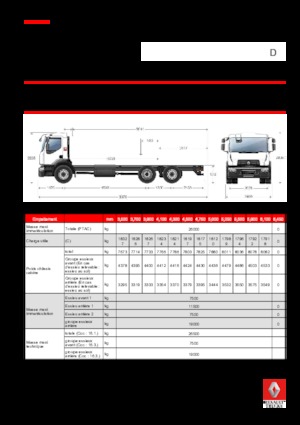 Bakwagen Renault D WIDE P6X2 320 CNG