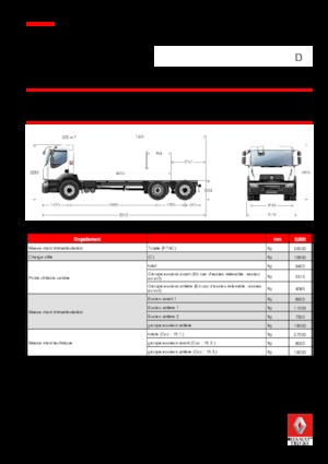 Bakwagen Renault D WIDE Z.E. BOM P6x2 26T