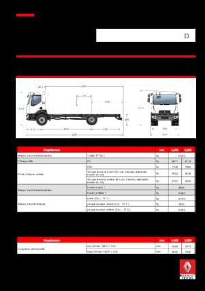 Bakwagen Renault D Z.E. MED P4x2 16T