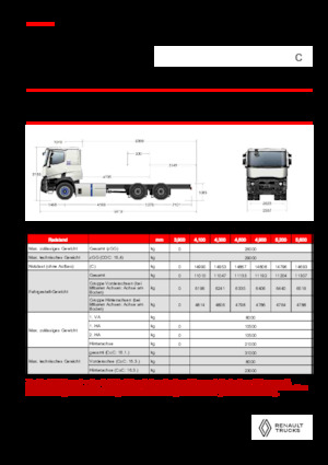 Bakwagen Renault E-TECH C - P6x4 OFF ROAD