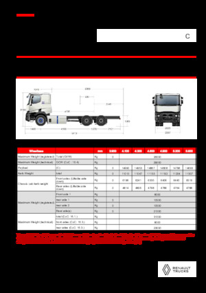 Bakwagen Renault E-TECH C - P6x4 OFF ROAD
