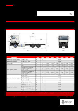 Bakwagen Renault E-TECH C - P6x4 OFF ROAD