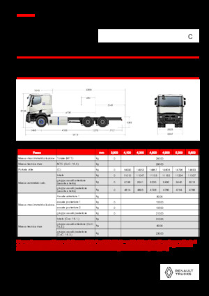 Bakwagen Renault E-TECH C - P6x4 OFF ROAD