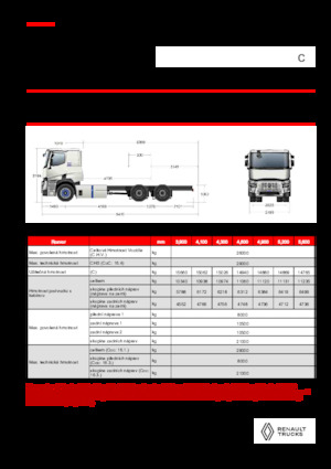 Bakwagen Renault E-TECH C - P6x4 ROAD