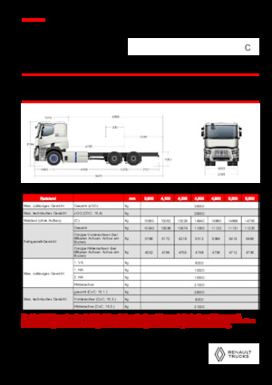 Bakwagen Renault E-TECH C - P6x4 ROAD