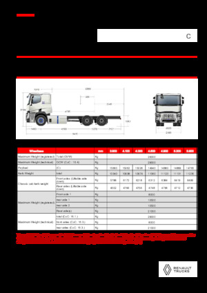 Bakwagen Renault E-TECH C - P6x4 ROAD