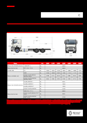 Bakwagen Renault E-TECH C - P6x4 ROAD