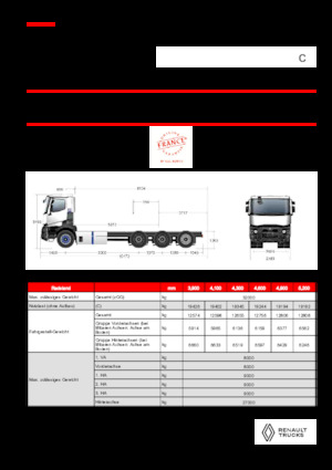 Bakwagen Renault E-TECH C - P8x4*4 TRIDEM OFF ROAD