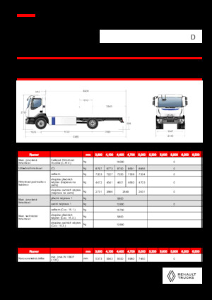Bakwagen Renault E-TECH D 16 MED P4x2