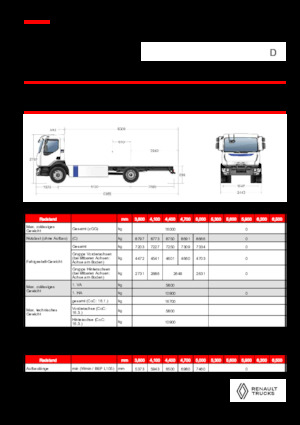 Bakwagen Renault E-TECH D 16 MED P4x2