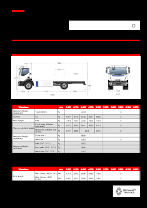 Bakwagen Renault E-TECH D 16 MED P4x2