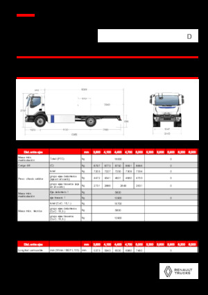 Bakwagen Renault E-TECH D 16 MED P4x2