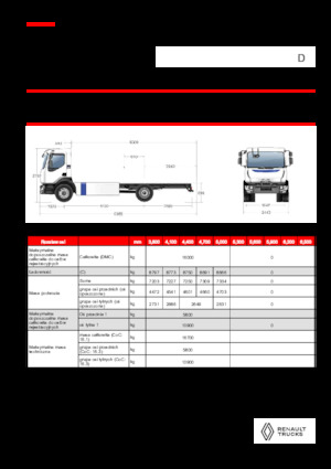 Bakwagen Renault E-TECH D 16 MED P4x2