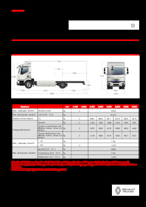 Bakwagen Renault E-TECH D 16 XL HIGH P4x2