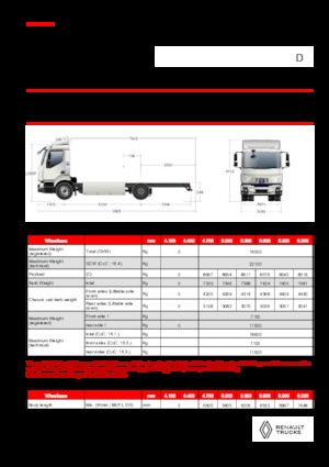 Bakwagen Renault E-TECH D 16 XL HIGH P4x2