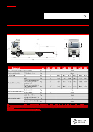 Bakwagen Renault E-TECH D 16 XL HIGH P4x2