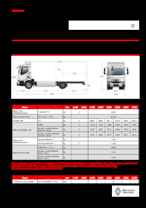 Bakwagen Renault E-TECH D 16 XL HIGH P4x2