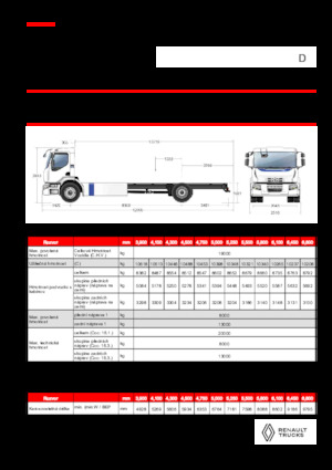 Bakwagen Renault E-TECH D WIDE P4x2