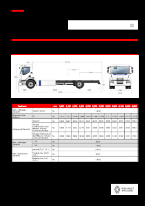 Bakwagen Renault E-TECH D WIDE P4x2