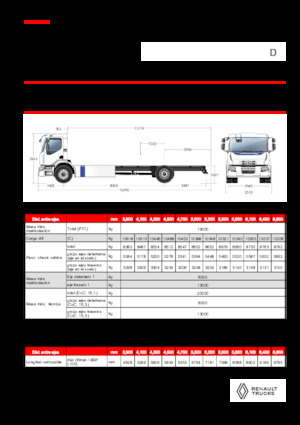 Bakwagen Renault E-TECH D WIDE P4x2