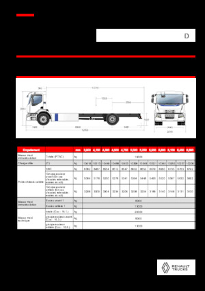 Bakwagen Renault E-TECH D WIDE P4x2