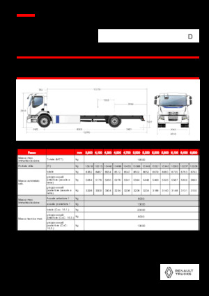 Bakwagen Renault E-TECH D WIDE P4x2