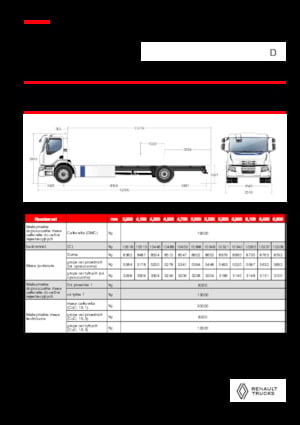 Bakwagen Renault E-TECH D WIDE P4x2