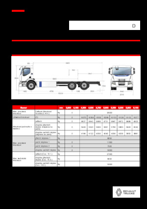 Bakwagen Renault E-TECH D WIDE P6x2