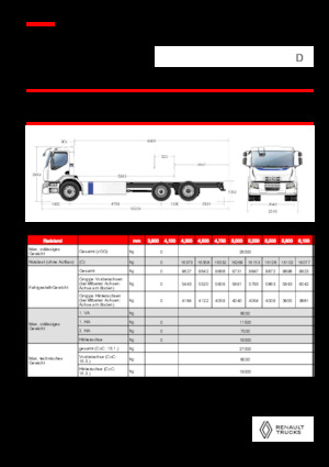 Bakwagen Renault E-TECH D WIDE P6x2