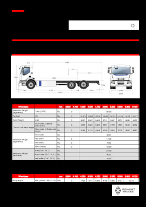 Bakwagen Renault E-TECH D WIDE P6x2